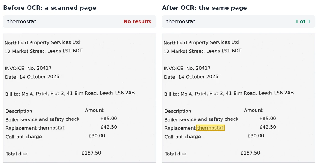 A scanned invoice shown twice. On the left, a search for thermostat finds no results. On the right, after OCR, the same search finds one result and the word thermostat is highlighted on the page